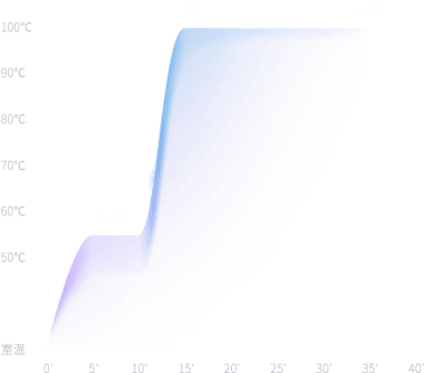趋势图